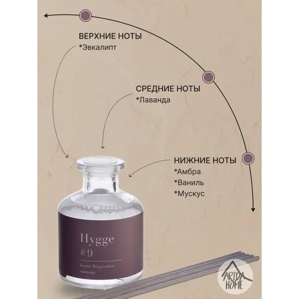 Ароматический диффузор Arida Home Hygge #9 Лаванда 100 мл