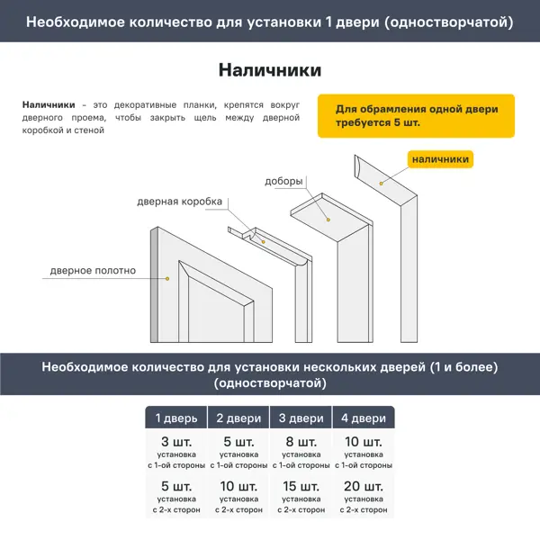 Наличник Страто телескопический 2150x70x8 мм ПВХ цвет иридиум