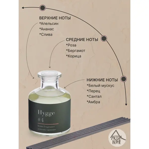 Ароматический диффузор Arida Home Hygge #4 Источник гармонии 100 мл