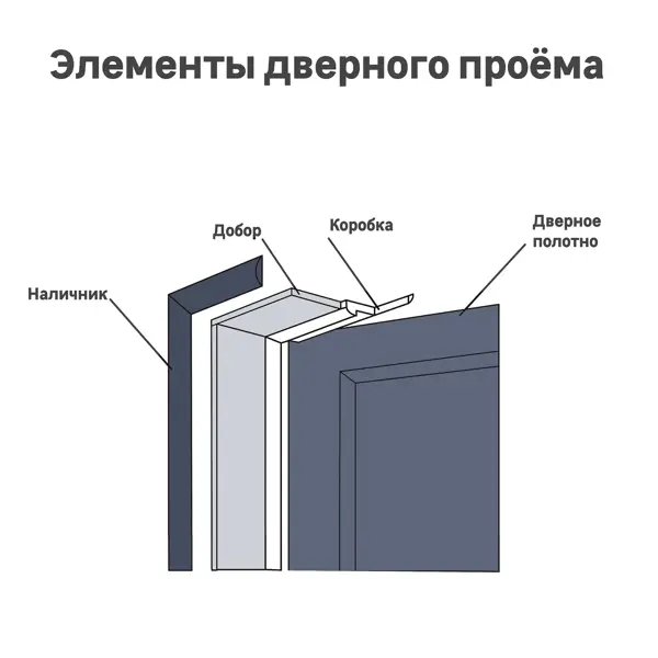 Добор телескопический Марио Риоли Рондо/Лион 2150x100x10 мм Hardflex ламинация цвет серый жемчуг