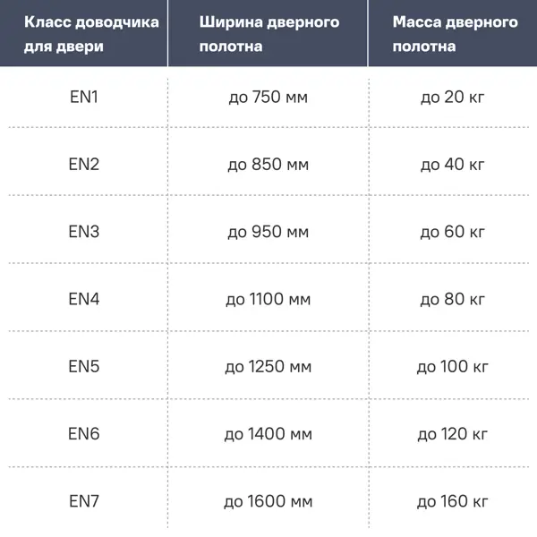 Доводчик дверной Dorma TS Nano Size 2 максимальная нагрузка 40 кг алюминий цвет коричневый