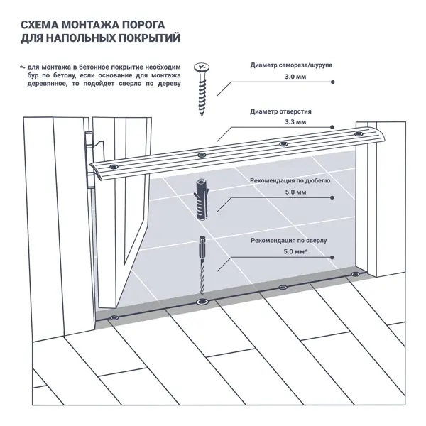 Порог угловой (угол) Artens 40x20x1800 мм цвет медь