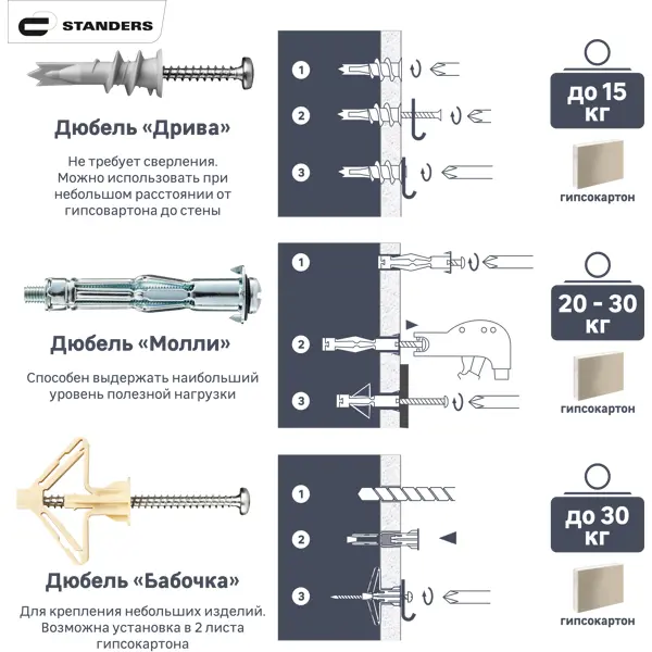 Дюбель молли Standers 11x52 мм, с винтом, 3 шт.