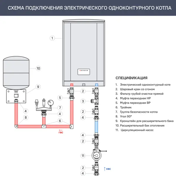 Электрический котел 7 кВт Эван Start - 7 220/380 В одноконтурный настенный