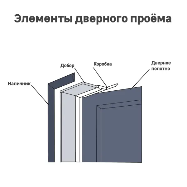 Наличник Нобиле 2150x70x8 мм Hardflex ламинация цвет стип антрацит (комплект 5 шт.)