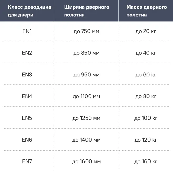 Доводчик дверной 430 40-100 кг, металл, цвет серый