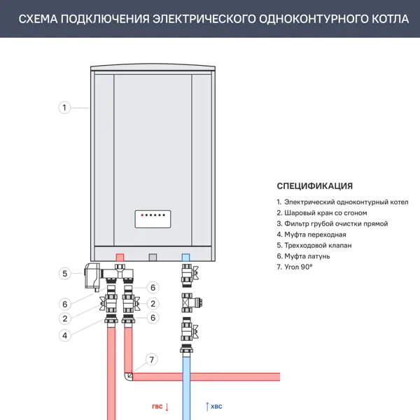 Электрический котел 10 кВт Thermex Avior 10 220/380 В одноконтурный настенный Wi-Fi