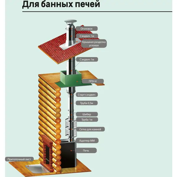 Притопочный лист Металлик и Ко 430/0.5 мм 380x580 мм