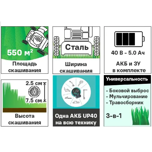 Газонокосилка аккумуляторная бесщеточная самоходная Sterwins UP 40 В 46 см 1x5 Ач АКБ и ЗУ входит в комплект
