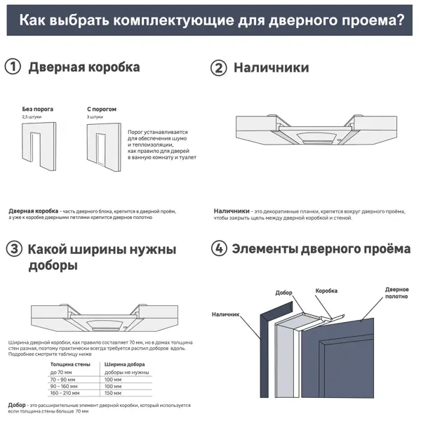 Дверь межкомнатная глухая Рива 70x200 см эмаль белый с замком