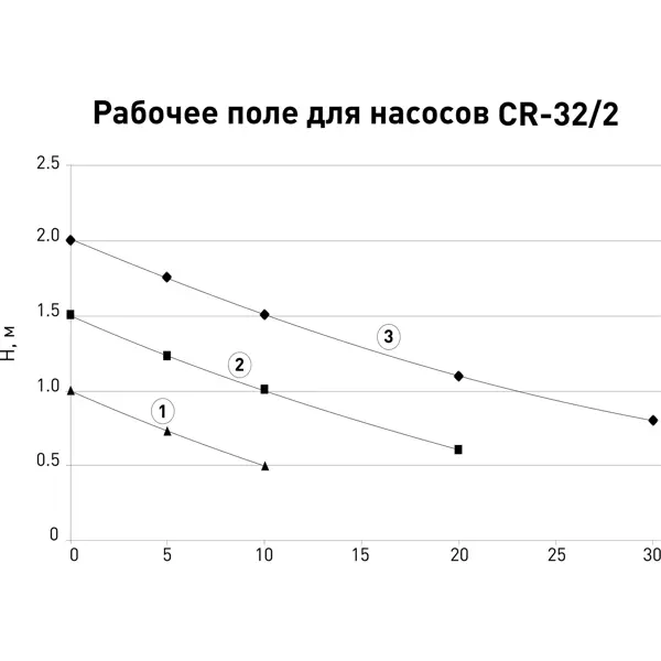 Циркуляционный насос Oasis 32/2 180 мм с гайками 1 1/4"