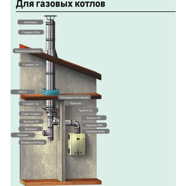 Притопочный лист Металлик и Ко 430/0.5 мм 580x980 мм