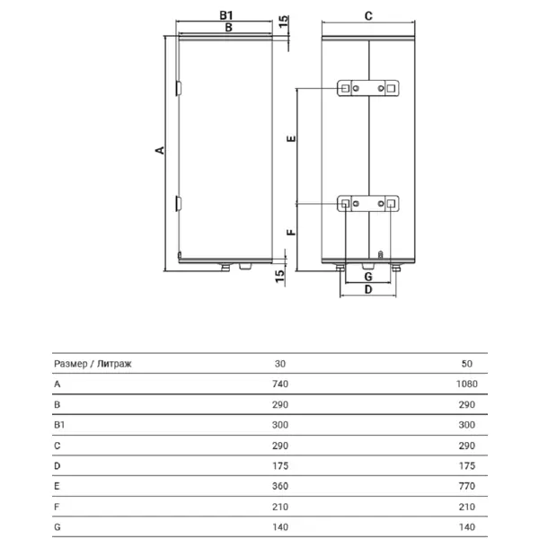 Накопительный водонагреватель электрический 30 л Royal Thermo RWH 30 Filicia 2 кВт нержавеющая сталь мокрый ТЭН