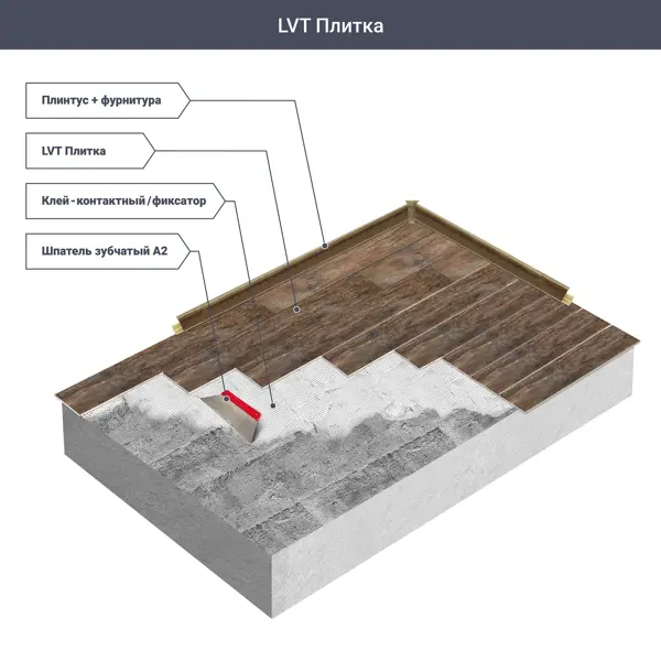 Клей Homakoll для ПВХ и LVT-плитки 1 кг