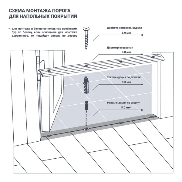 Порог одноуровневый (стык) Artens 40x900 мм цвет дуб белый