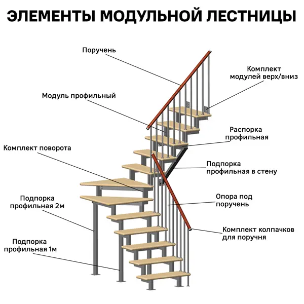 Подпорка профильная 1 м Стамет алюминий 2 шт.