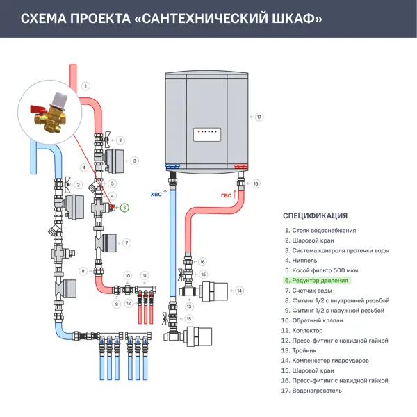 Регулятор давления воды КФРД10-2.0 1/2" латунь