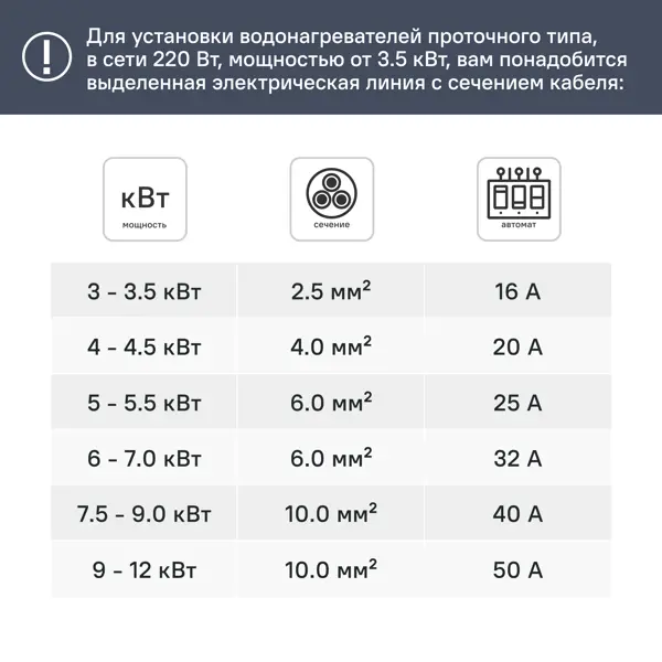 Проточный водонагреватель электрический AC Electric IWH 3.5 S 3.5 кВт серый с душевой лейкой