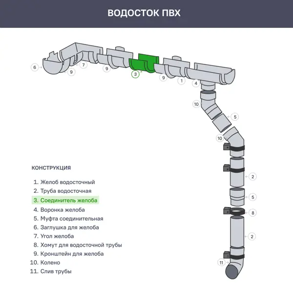 Соединитель желоба ПВХ Технониколь Оптима 12 мм цвет зеленый