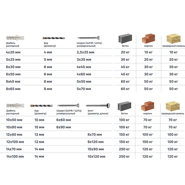 Дюбель потайной Standers PND 10x50 мм, с шурупом 6x60 мм, нейлон, 10 шт.