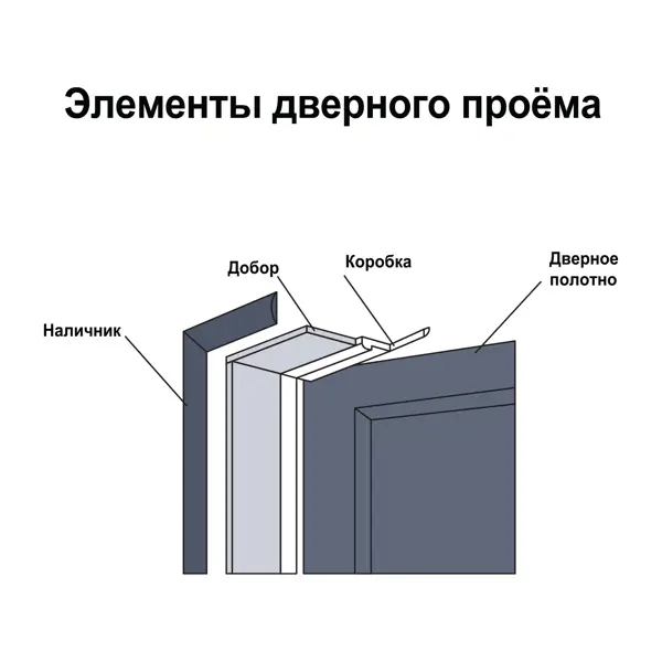 Комплект наличников Лион телескопических 2150x70x8 мм цвет белый жемчуг (5 шт.)