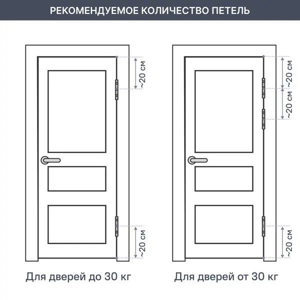 Петля оцинкованная правая 31x31 мм, сталь