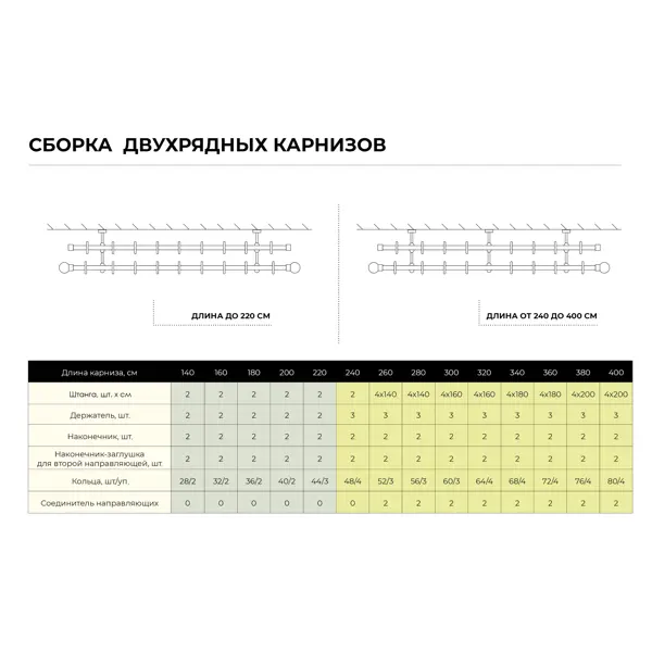 Держатель двухрядный 2 см цвет жемчуг