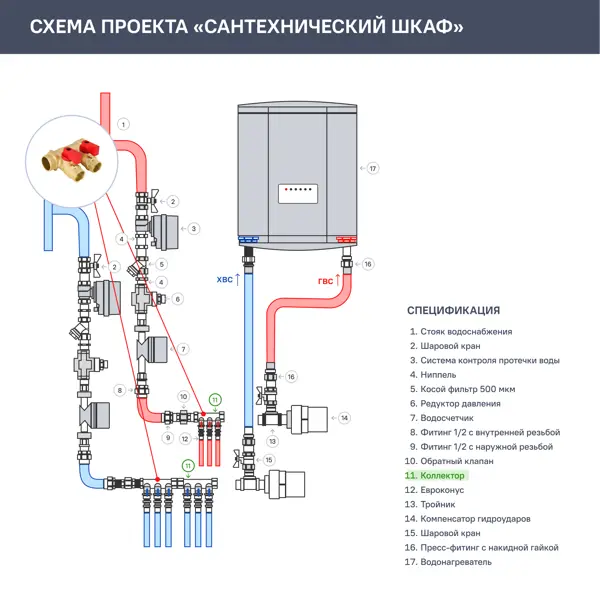Коллектор Aquabeam на 2 выхода 3/4"x1/2" НР латунь