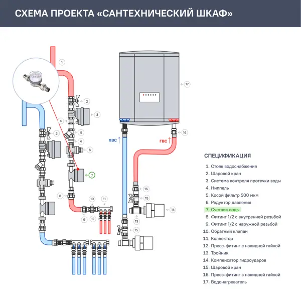 Счётчик для воды универсальный Valtec VLF-15U-I 1/2 DN15 110 мм со сгонами