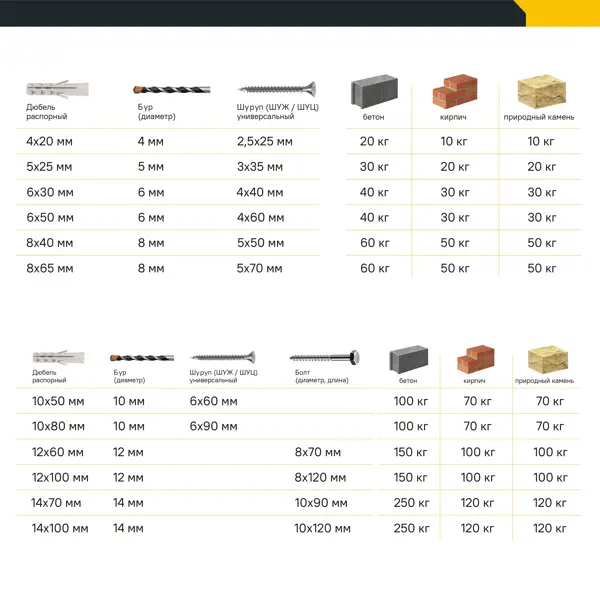 Дюбель распорный для полнотелых материалов 8x40 мм нейлон цвет бежевый 100 шт.