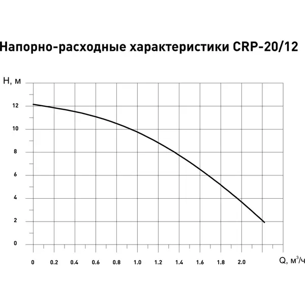 Циркуляционный насос Oasis CNP 20/12 195 мм с гайками 3/4"