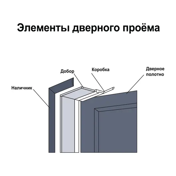 Наличник Пронто телескопический 2150x70x60 мм Hardflex цвет тик сиамский (5 шт.)