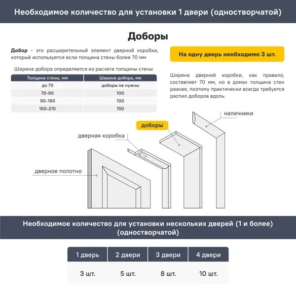 Добор дверной коробки Сейши телескопический 2070x200x10 мм эмаль цвет белый