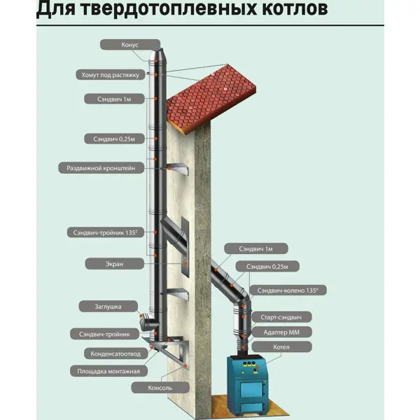 Экран защитный Металлик и Ко 430/0.5 мм 480x480 мм с отверстием 210 мм