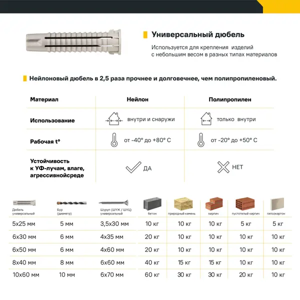 Дюбель распорный для полнотелых материалов 5x25 мм нейлон цвет бежевый 100 шт.