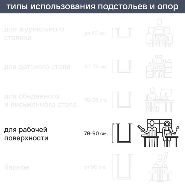 Подстолье для рабочей поверхности 85 см металл окрашенный цвет белый матовый