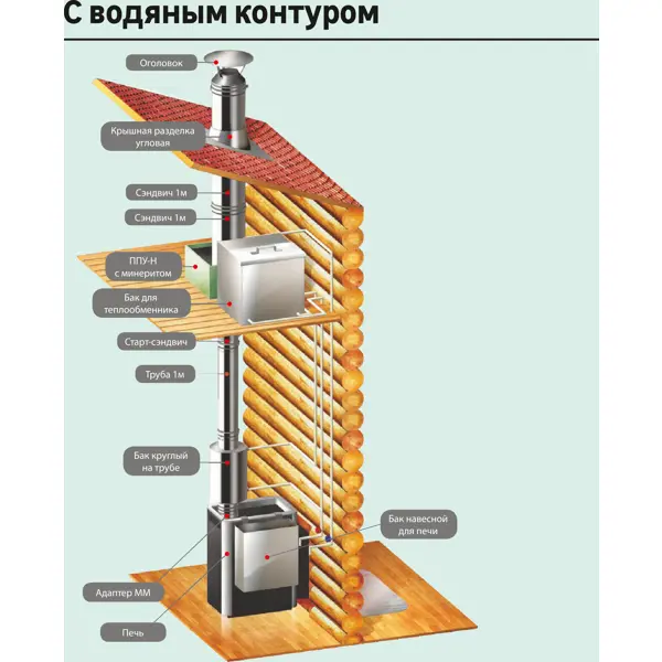 Тройник 90° Металлик и Ко 430/0.8 мм D150 мм